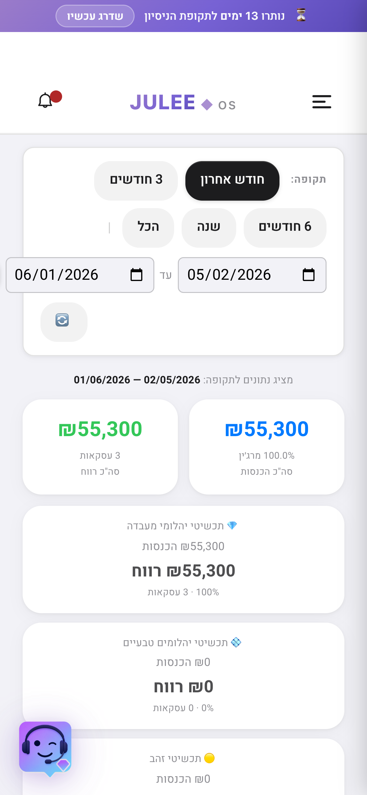 רווחים